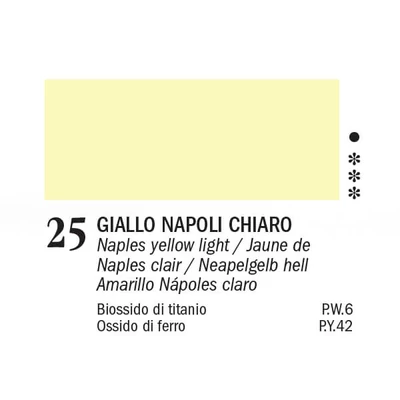 APA Color vopsea acrilică, 150 ml - 25, naples yellow light