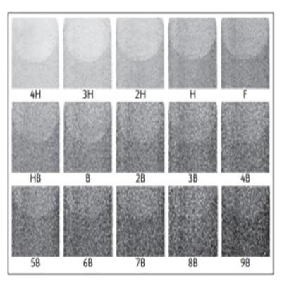 Creion grafit Caran d'Ache Grafwood - duritate 15 (4H-9B)
