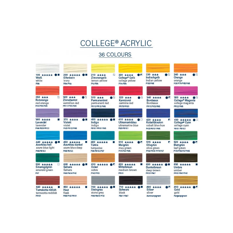 Schmincke College vopsea acrilică, 75 ml - 100, white