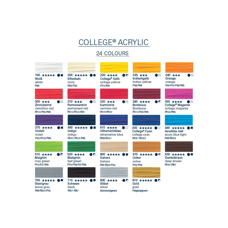 Schmincke College vopsea acrilică, 750 ml - 310, permanent red